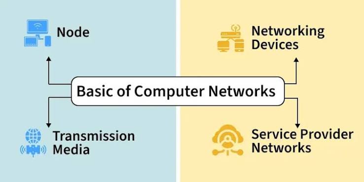 Basics of computer networks diagram